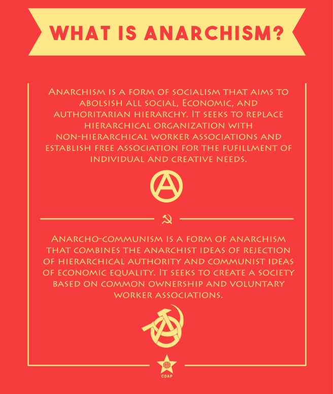 The meme is a humorous explanation of the difference between anarchism and anarcho-communism. It presents a simple, tongue-in-cheek definition of each term, using a humorous tone to explain the key differences between the two. The text reads: "Anarchism: I want to kill you. Anarcho-Communism: I want to kill you, but also share the stuff you own."