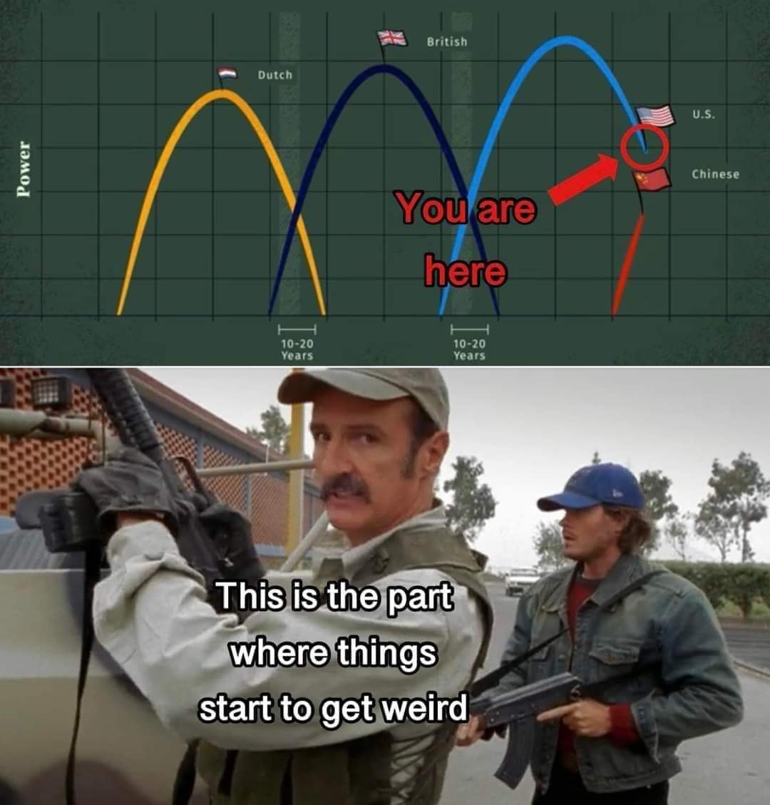 This meme uses a graph to compare the power and lifespan of various empires throughout history. The graph shows that the British Empire, Dutch Empire, and Chinese Empire all followed a similar pattern of rising and falling, but the US and Chinese Empires have a different trajectory, with the US Empire rising and the Chinese Empire falling. The text "You are here" is placed at the point where the US and Chinese Empires intersect, implying that the current era is a unique moment in history.