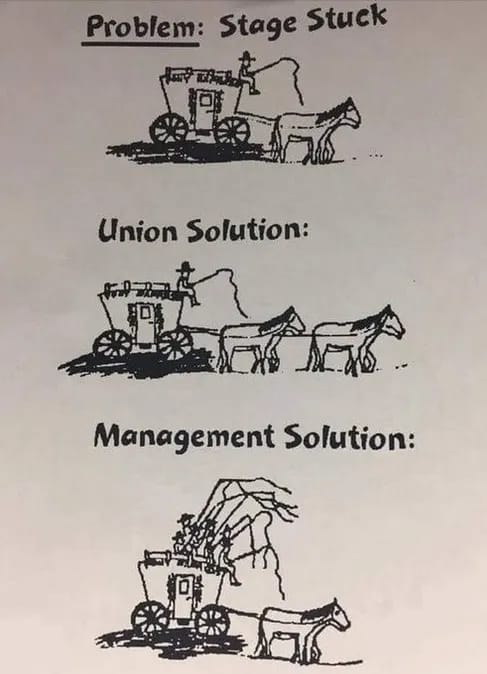 The meme is a humorous illustration of a horse-drawn carriage with a horse stuck in the carriage's front wheel. The text "Problem: Horse Stuck" appears above the carriage, while the text "Solution: Horse Unstuck" appears below, with a horse standing in front of the carriage, freeing the stuck horse.