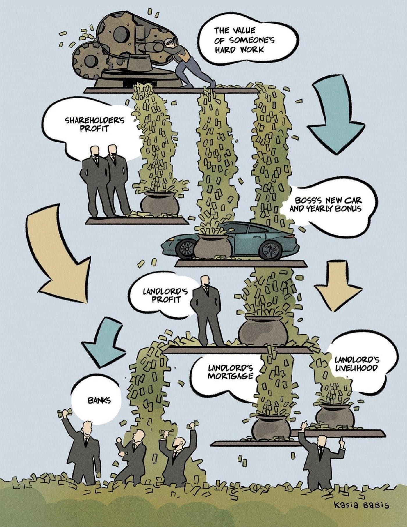 The meme is a humorous illustration of the struggle between the wealthy and the working class. It depicts a series of escalating situations, from a worker being exploited by a shareholder, to a landlord taking advantage of a tenant, to a wealthy individual (a "landlord" and a "shareholder" in one) being exploited by a "bank" that is also a "landlord". The text in the image reads "In a world where the top 1% own 50% of the wealth, the rest of us are just trying to pay rent".