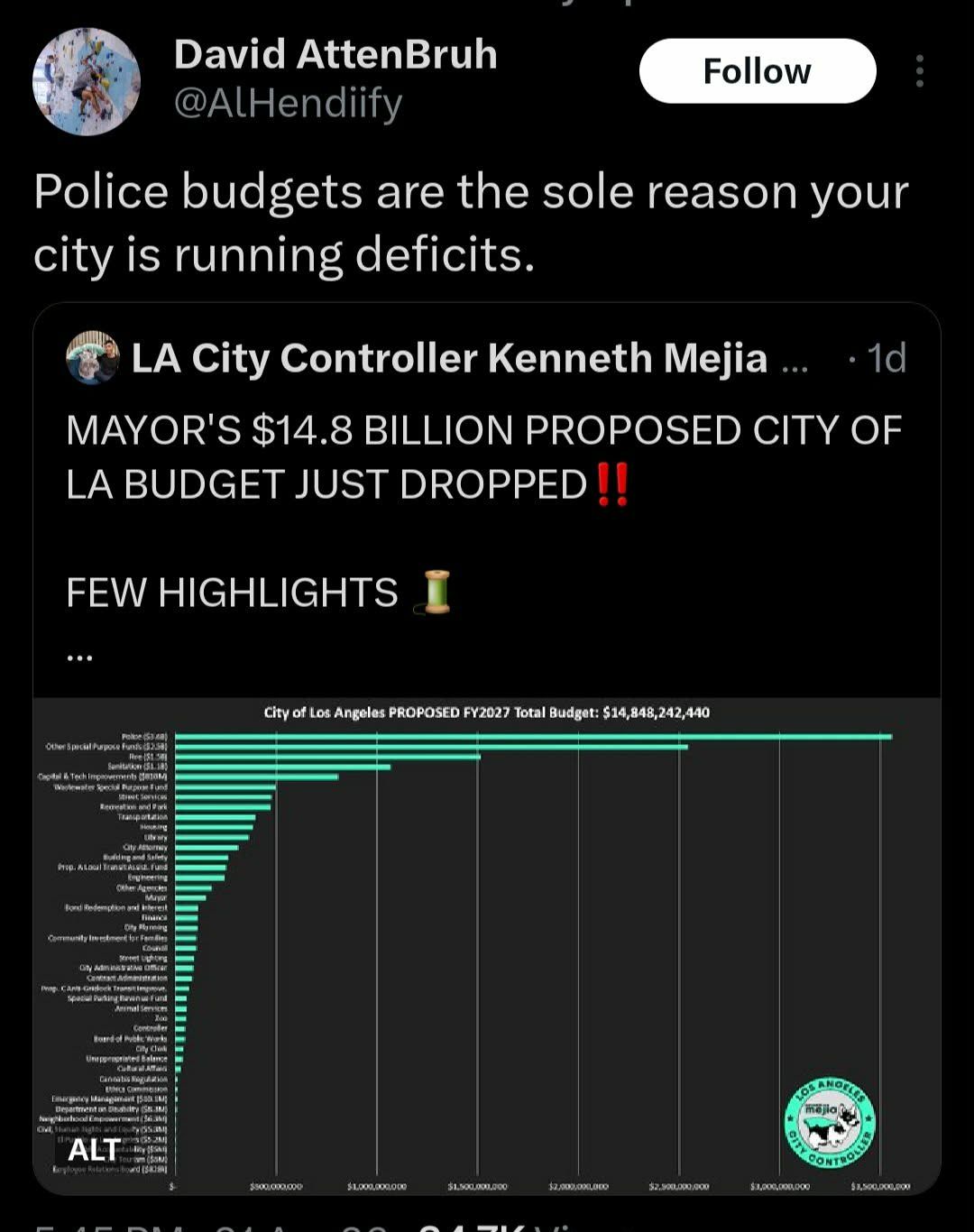 For someone who cannot see it, this meme suggests that police funding is a major source of financial trouble for Los Angeles City. It begins with an accusation from user David AttenBruh stating that police budgets are...