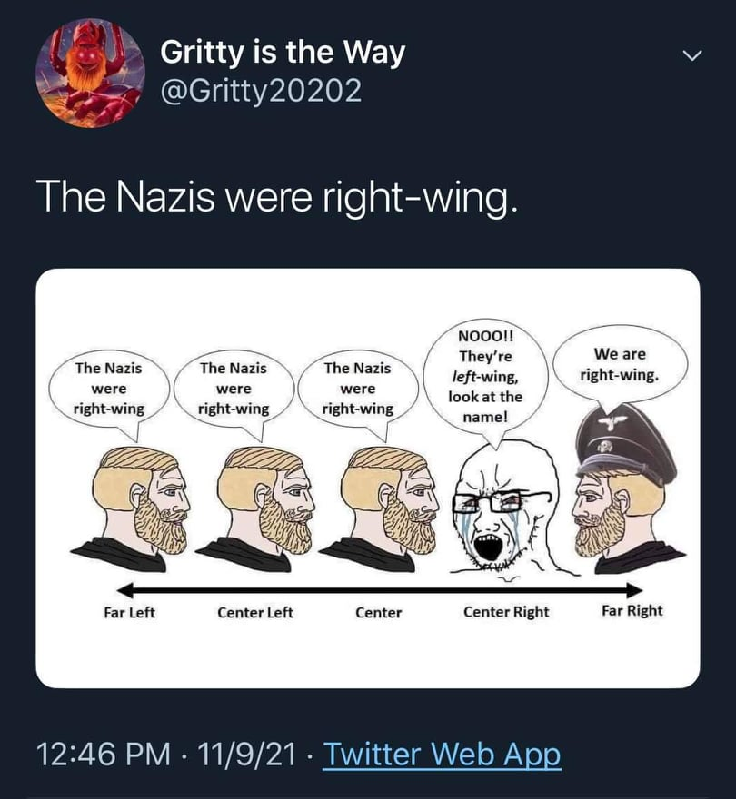 This meme is a satirical image that pokes fun at the idea that the Nazis were right-wing. The image features a series of drawings of a man's head from different angles, with each one being told "The Nazis were right-wing" in a different direction. The final drawing, with the man's head turned to the right, is followed by a man in a Nazi uniform saying "We are right-wing." The text at the top of the image reads, "The Nazis were right-wing."