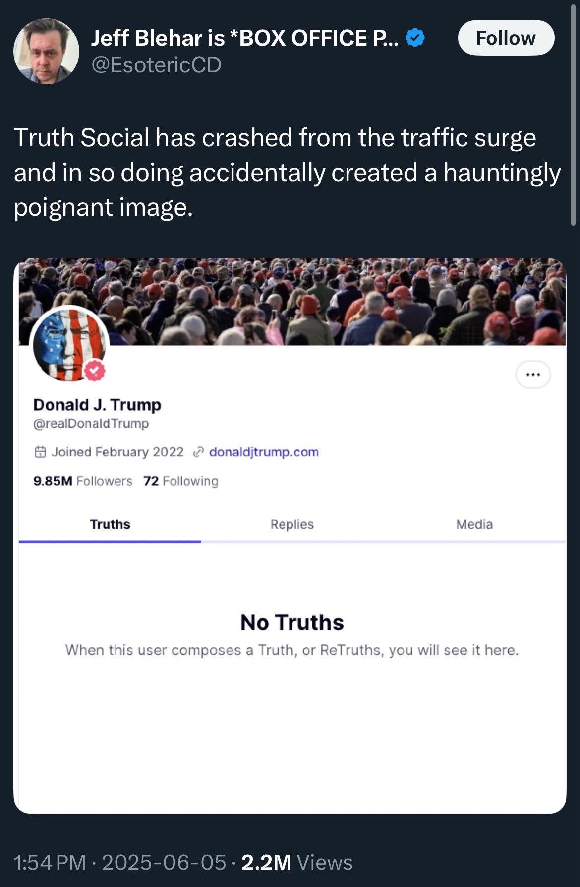 This meme is about a Twitter account named "Truth Social" that has experienced a traffic surge, but in a negative way. The account's owner, former US President Donald Trump, has crashed the site with a massive influx of new users, creating a "hauntingly poignant" image of a social media platform struggling to keep up with demand. The account's description is simply "No Truths," which is meant to be ironic given the site's name. The tweet is from Jeff Blehar, who is a Box Office Pro reporter. The tweet states: "Truth Social has crashed from the traffic surge and in so doing has created a hauntingly poignant image."