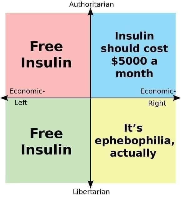 The meme is a Venn diagram-style chart that humorously explores the relationship between free insulin and various ideologies. The chart's sections are labeled with terms like "Libertarian," "Anarchist," and "Socialist," and each section contains a statement or joke related to free insulin. For example, the "Anarchist" section says "It's free, because it’s free."
