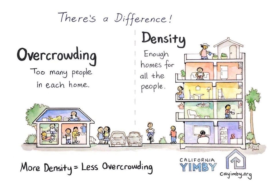 The meme is a visual comparison between the density of people in a crowded city versus the density of people in a less crowded city. The text "There's a difference between Overcrowding and Density" is written at the top, and the image shows a crowded city on the left and a less crowded city on the right, with the words "Overcrowding: Too many people in each home" and "Density: Enough homes for all the people" written below.