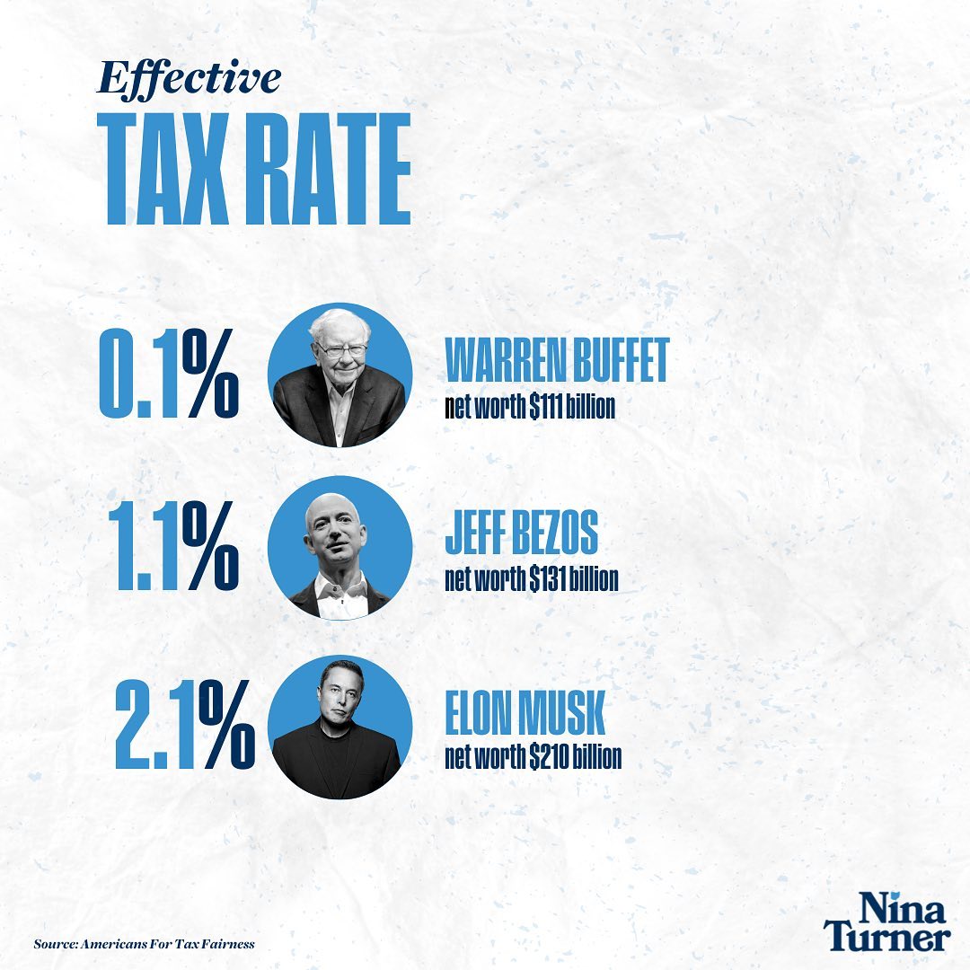 The meme is a humorous comparison of the effective tax rates of three wealthy individuals: Warren Buffett, Jeff Bezos, and Elon Musk. The image shows their net worths and their corresponding effective tax rates, which are 0.1%, 1.1%, and 2.1% respectively. The text "Effective Tax Rate" is written at the top of the image.