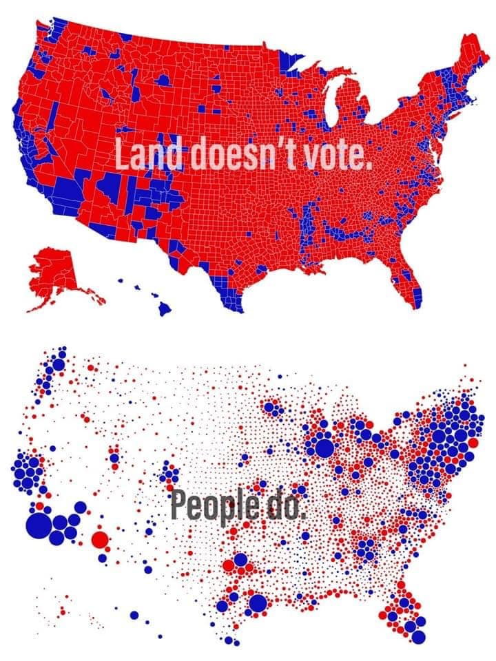 This meme is a visual representation of the 2016 US presidential election, where red states (Republican) and blue states (Democrat) are mapped. The image is captioned "Land doesn't vote" and "People do", highlighting the contrast between the electoral map and the actual voting results. The map shows a sea of red in the middle of the country, while the "people do" section is a scatter plot of individual votes, showing a more diverse and widespread distribution.