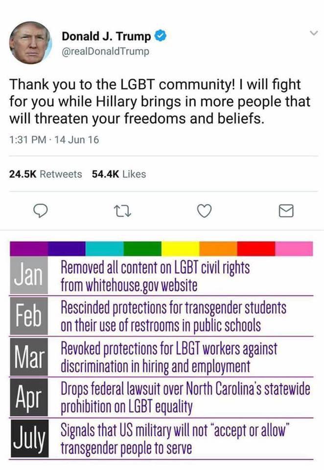 This meme is a screenshot of a tweet from Donald Trump's Twitter account, featuring a list of his tweets from 2017-2018 that were removed or deleted. The tweet itself says "Thank you to the LGBT community" and lists several tweets that were removed, including "I will fight for you while Hillary brings in more people that will threaten your freedoms".