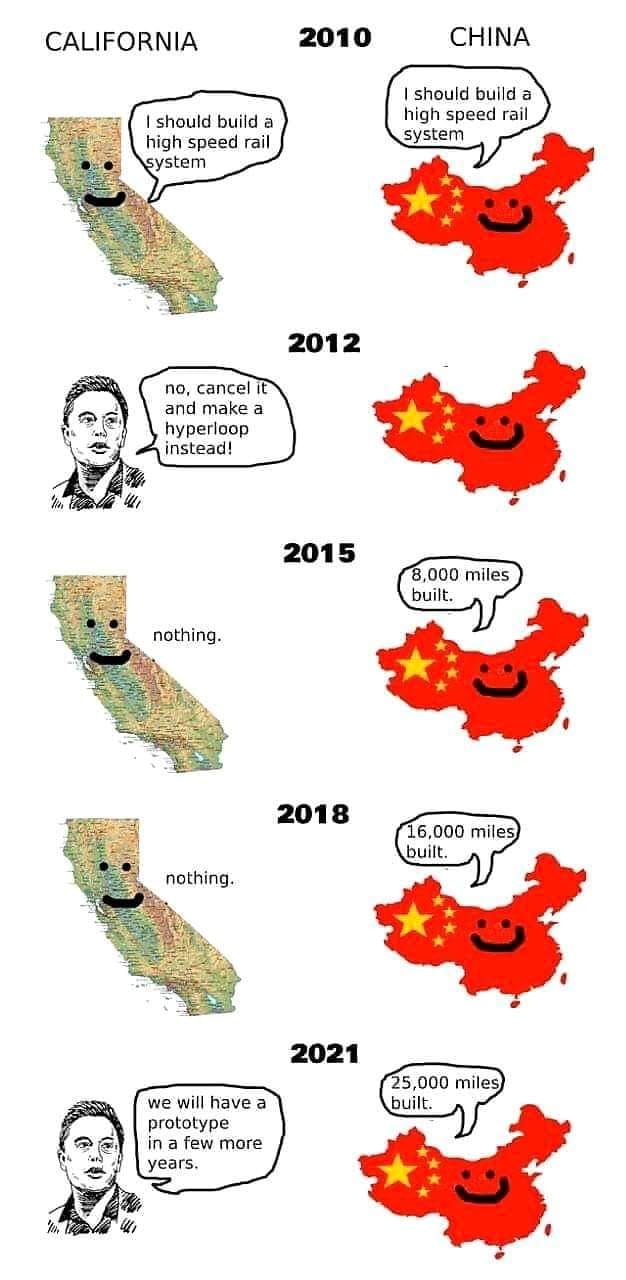 This meme is a humorous comparison of the development of high-speed rail systems in the United States and China. The image shows a series of maps with a cartoon map of the United States and a map of China, with a series of "years" marked on the side. The text on the image reads "China: I want to build a high-speed rail system. US: I want to build a high-speed rail system. China: I have built a 16,000 mile high-speed rail system. US: I have built a 0 mile high-speed rail system."