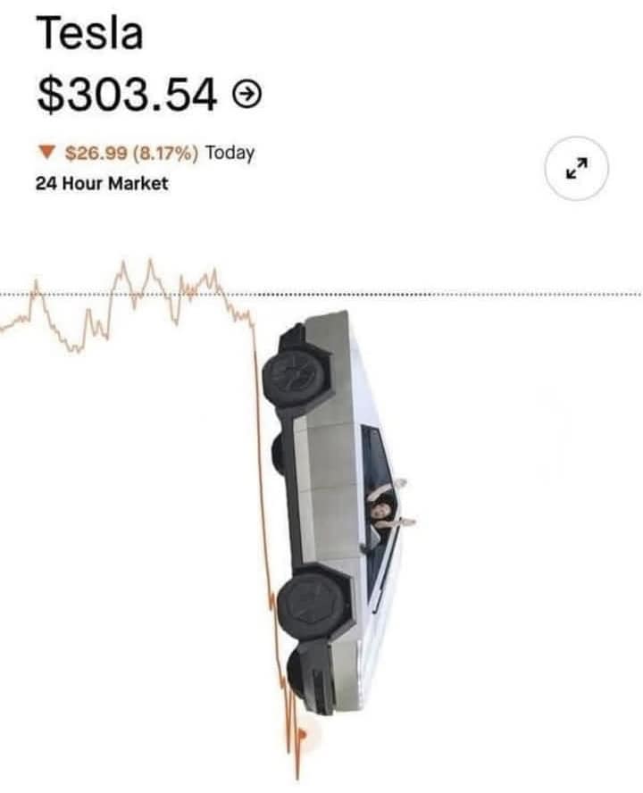 This meme is an image of a stock market graph with a steep drop, and a car crashing through the bottom of the screen. The text at the top of the image reads "Tesla: $303.54" and at the bottom, "In 1 hour". The image is meant to be humorous, implying that the stock price of Tesla has plummeted dramatically in a very short period of time, much like the car crashing through the screen.