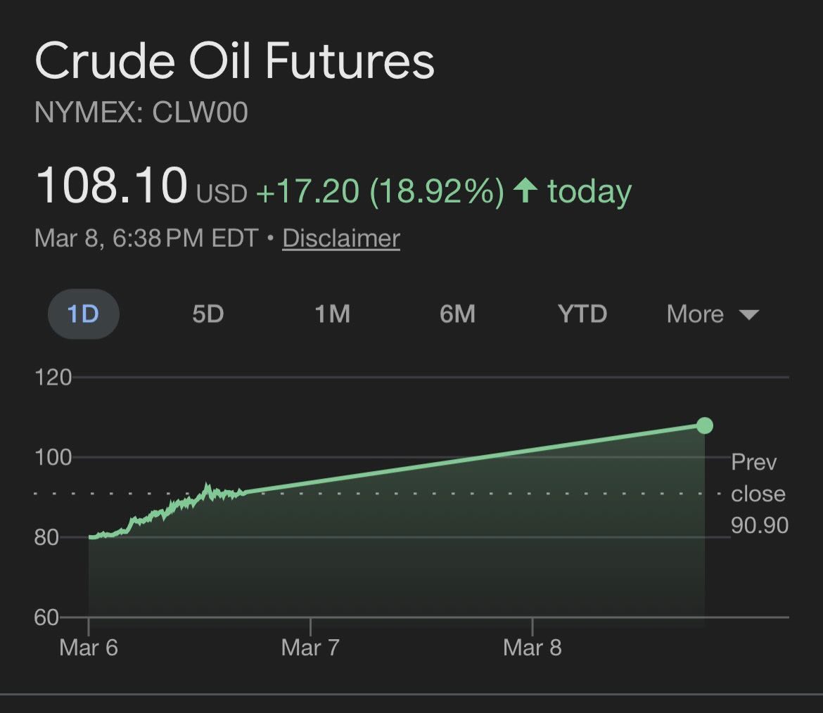 The meme is a screenshot of a financial market chart showing a significant drop in the price of crude oil futures, with a large red "D" indicating a drop in price. The text above the chart reads "Crude Oil Futures: D-...