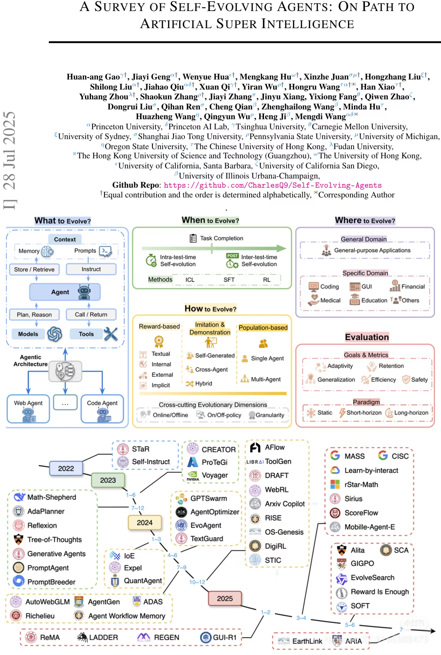 The meme is a humorous image that illustrates the struggle of self-improvement in the context of artificial intelligence. It features a "self-improvement" chart with various "self-improvement" topics, including "AI" a...