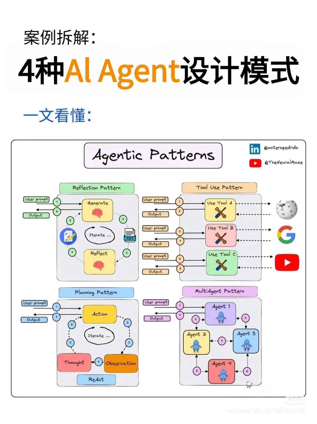 The meme is a humorous representation of a typical AI chatbot's response to a user's question about the difference between a "AI Agent" and a "Chatbot". The meme shows a flowchart with various "Agent" and "Chatbot" bo...