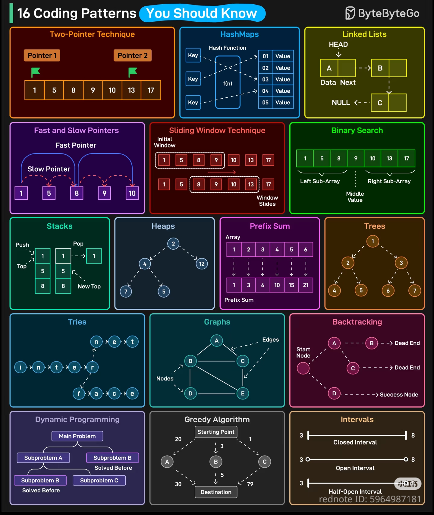The meme is a humorous image that depicts a flowchart of a "Dad Joke" machine. The image shows a series of boxes with various "Dad Joke" titles, such as "Why did the chicken...?" and "What's the best way to...?" Each...