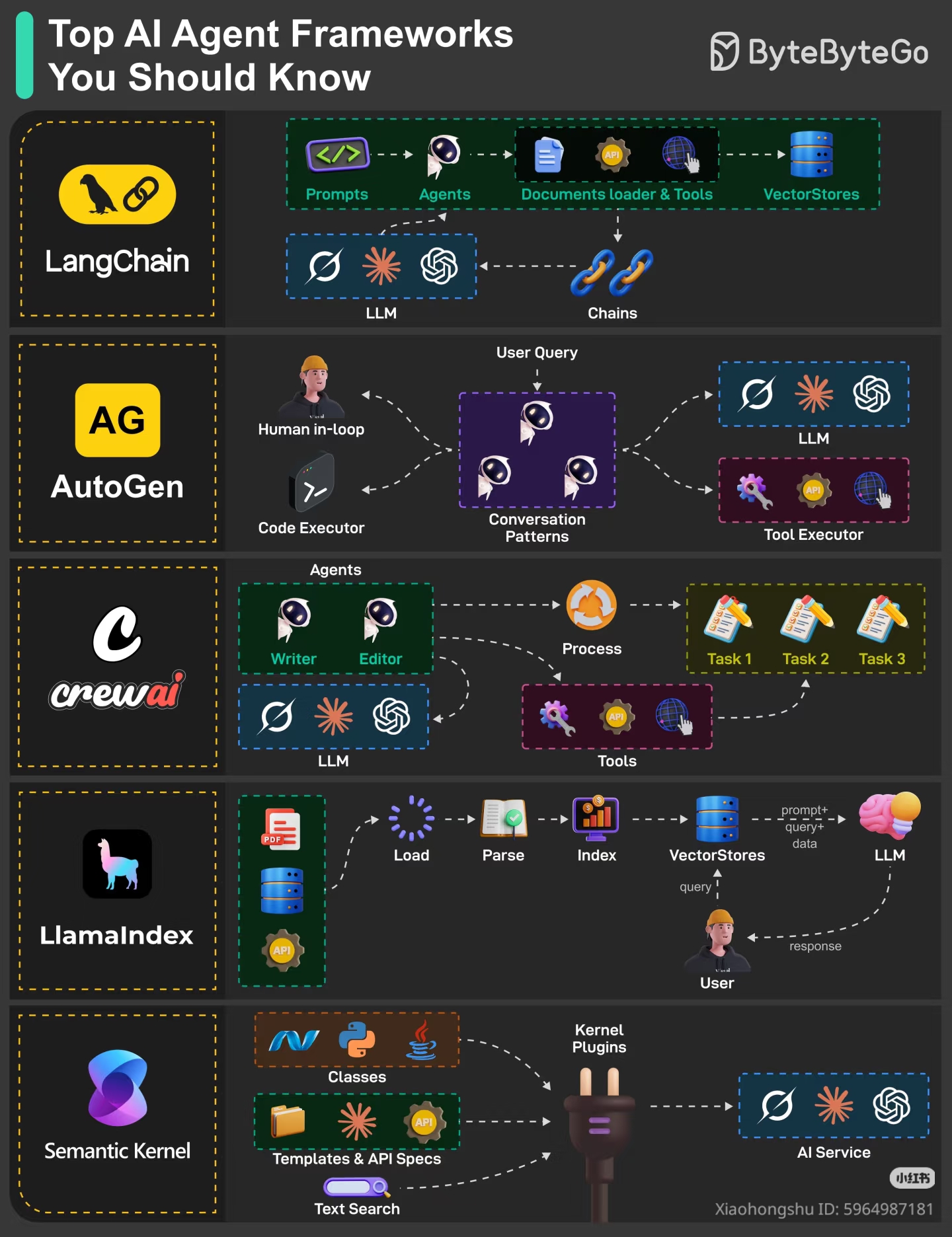 The meme is a humorous illustration of a person trying to understand a complex AI system. The image shows a person's head with a question mark, surrounded by a flowchart of AI-related concepts, such as "Llama" (a popu...