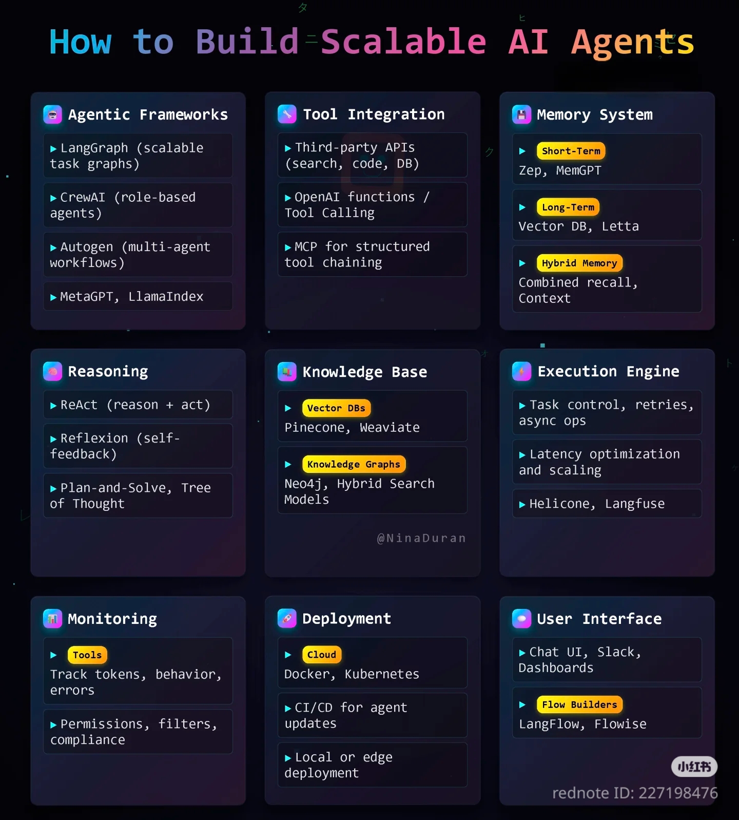 The meme is a humorous illustration of a "AI" (Artificial Intelligence) agent's internal monologue, showcasing its self-awareness and self-acceptance. The image features a "AI" agent's internal thoughts, including its...