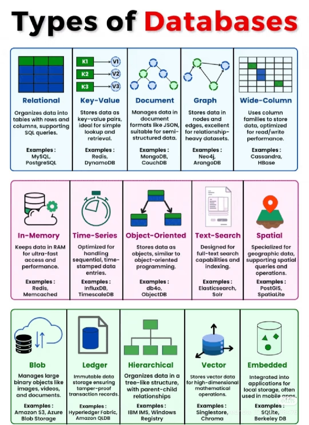 The meme is a humorous representation of a popular AI concept called "deep learning" and "neural networks" that have been "trained" to understand and respond to human-like language. The image shows a "neural network"...