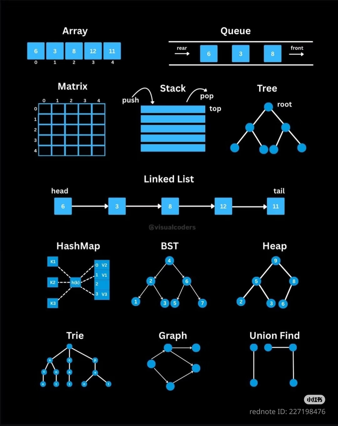 The meme is a visual representation of a neural network, a fundamental concept in artificial intelligence. The image shows a series of interconnected nodes, with each node representing a "neuron" or a "node" in the ne...