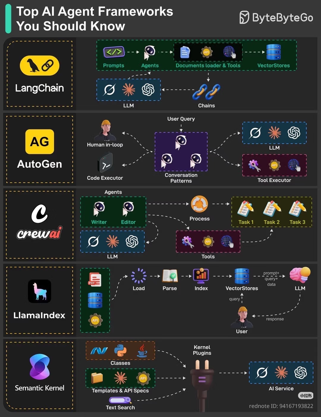 The meme is a humorous representation of the "Top AI Agent Frameworks You Should Know" list, where each framework is represented as a character with a unique personality and job title. The meme uses humor to highlight...