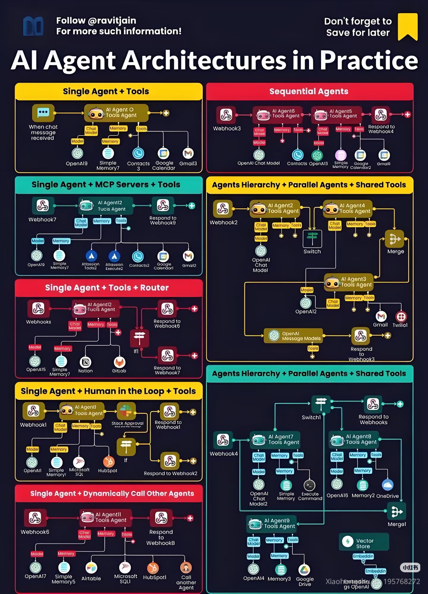 The meme is a humorous representation of the complexities of AI development, particularly in the context of AI agents and their interactions with humans. The image is a flowchart that shows the various interactions be...