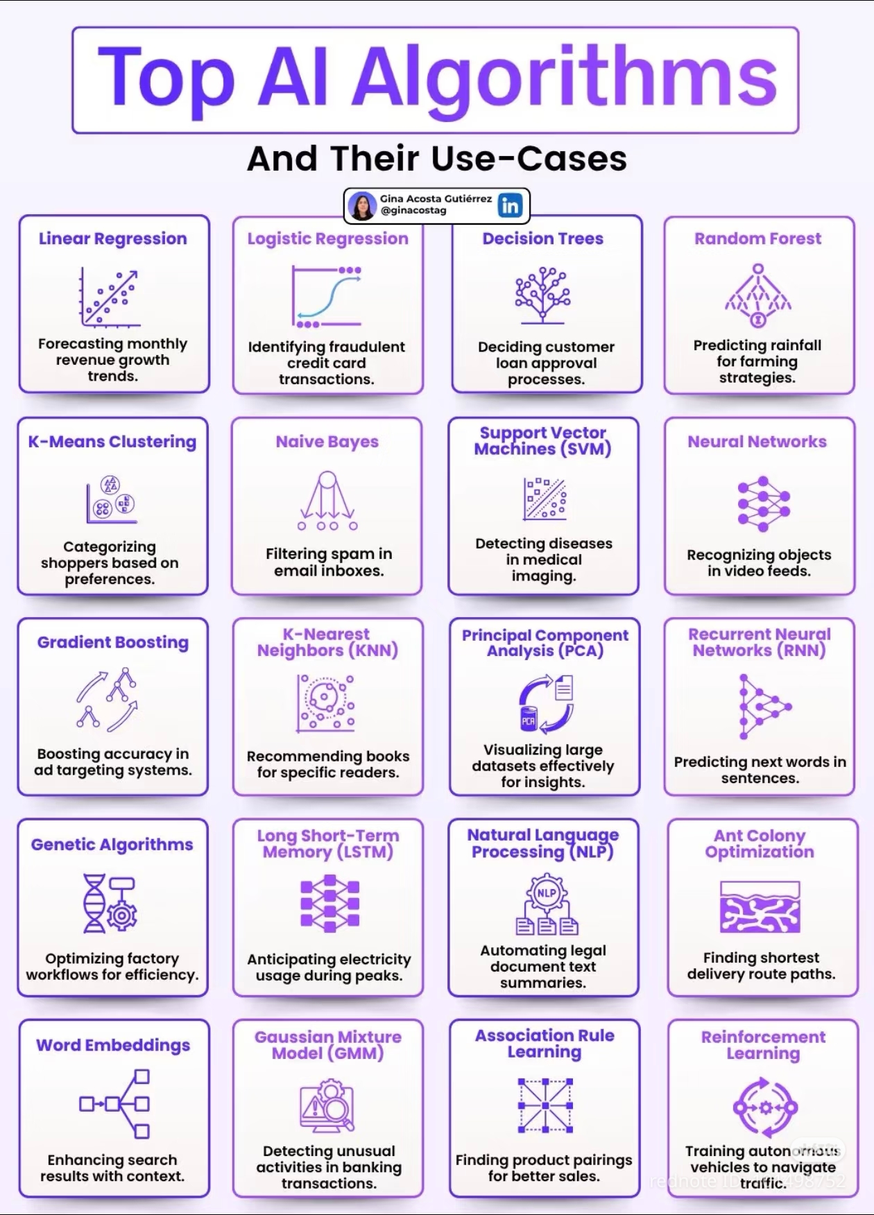 The meme is a humorous list of "Top AI Algorithms" with their "use cases" or "use cases" being ridiculous or humorous. The list includes algorithms like "Linear Regression" with a use case of "Forecasting monthly reve...