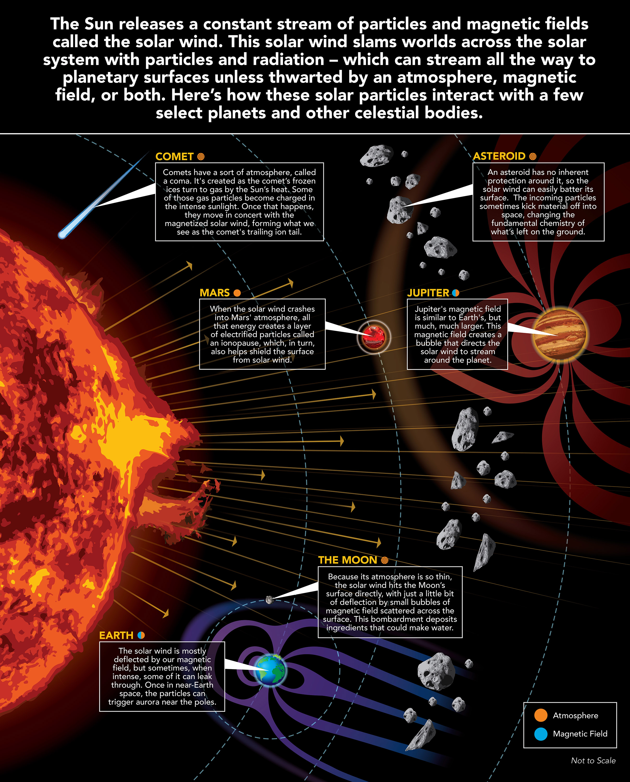 The meme is a humorous image comparing the Sun's solar wind to a "giant f**k" of a solar wind. The text "Giant F**k of a Solar Wind" is written in bold, playful font. The image is likely meant to be humorous and lighthearted, poking fun at the idea of the Sun's solar wind being a "giant f**k" of a solar wind.