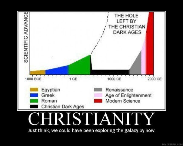 This meme is a humorous commentary on the history of Christianity. The image is a graph showing the "scientific advance" of various civilizations, with Christianity having a massive "hole" in its timeline, implying that it has made little scientific progress. The text at the bottom reads, "Just think, we could have been exploring the galaxy by now."