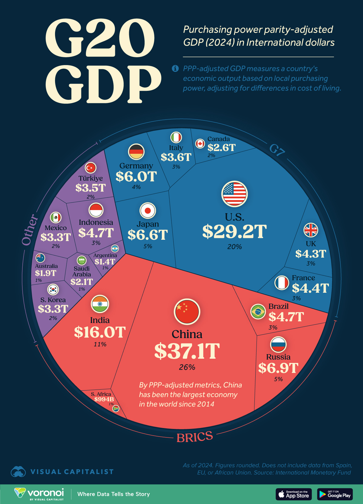 G20-GDP_Site_Update