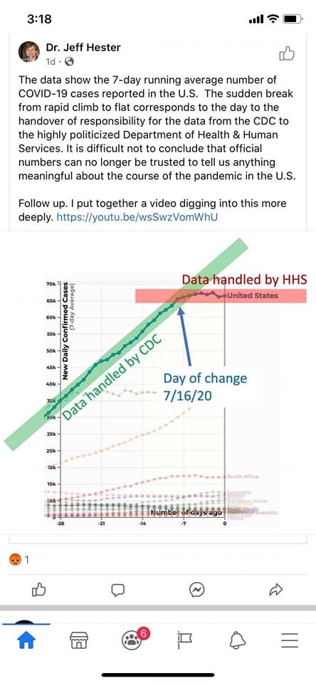 This meme is a screenshot of a Facebook post by Dr. Jeff Hester, a scientist and astronomer. The post shows a graph of COVID-19 cases in the US, with a red line indicating the number of cases when the data was handed over to the CDC, and a green line indicating the number of cases when the data was handed over to the CDC after the Trump administration took control of the data. The text of the post reads: "The data shows the 7-day average number of COVID-19 cases in the US. The red line indicates the number of cases when the data was handed over to the CDC, and the green line indicates the number of cases when the data was handed over to the CDC after the Trump administration took control of the data."