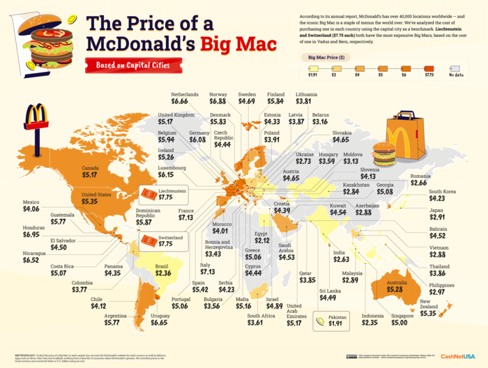 The meme is a map of the world with the prices of a Big Mac from various countries. The image shows the United States with a price of $4.06, while the rest of the world's prices are listed in their respective currencies, such as 6.66 euros in the Netherlands and 6.88 euros in Norway. The text at the top of the image reads "The Price of a McDonald's Big Mac: Based on Capital Cities".