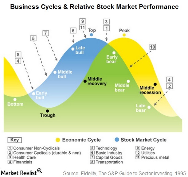The meme is an image of a stock market chart with a bull and bear market pattern, but it's been manipulated to look like a bull riding a bear. The text "In a bear market, you can't even get a decent ride" appears above the image.
