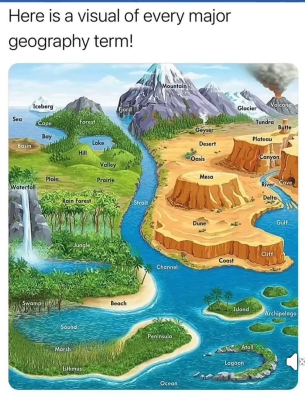 The meme is a humorous illustration of the Earth's geography, with various landforms and bodies of water labeled in a cartoonish style. The image is captioned "Here is a visual of every major geography term!" and lists numerous geographical features, such as mountains, oceans, and rivers, in a playful and exaggerated manner. The text at the top of the image sets the tone for a lighthearted and educational exploration of the Earth's geography.