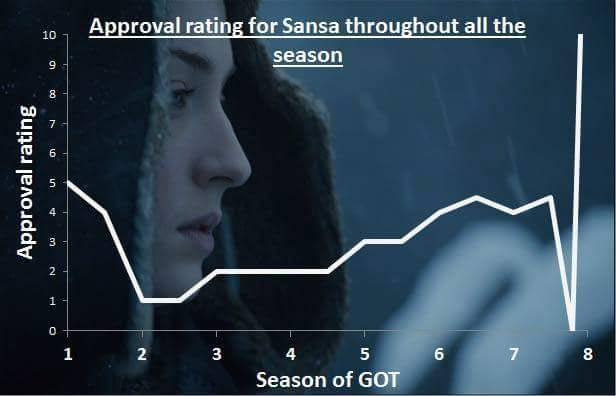 The meme is a screenshot from the Game of Thrones series, specifically a scene where a character is shocked or upset. The text "I'm not the one who needs to get a new map" appears above the image, referencing a quote from the show. The meme is likely used to express skepticism or frustration, implying that someone else is responsible for a problem or issue.