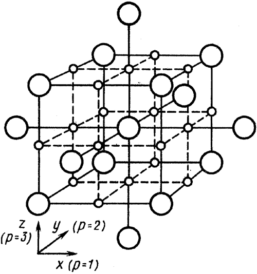 The meme features a 3D cube with 8 circles on each face, accompanied by the text "It's not 3D, it's just a cube with a lot of circles." The image is intended to be humorous, implying that the cube is being presented as a complex 3D object when in reality it's simply a cube with additional circles on each face.