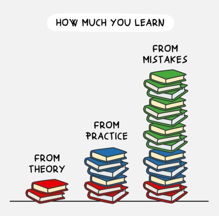 The meme is a humorous illustration that compares the amount of knowledge gained from different sources. It features three stacks of books, with the largest stack labeled "From Mistakes" and the smallest stack labeled "From Theory". The text above the stacks reads "How Much You Learn" and the image implies that the most knowledge is gained from making mistakes, rather than from theory or practice.