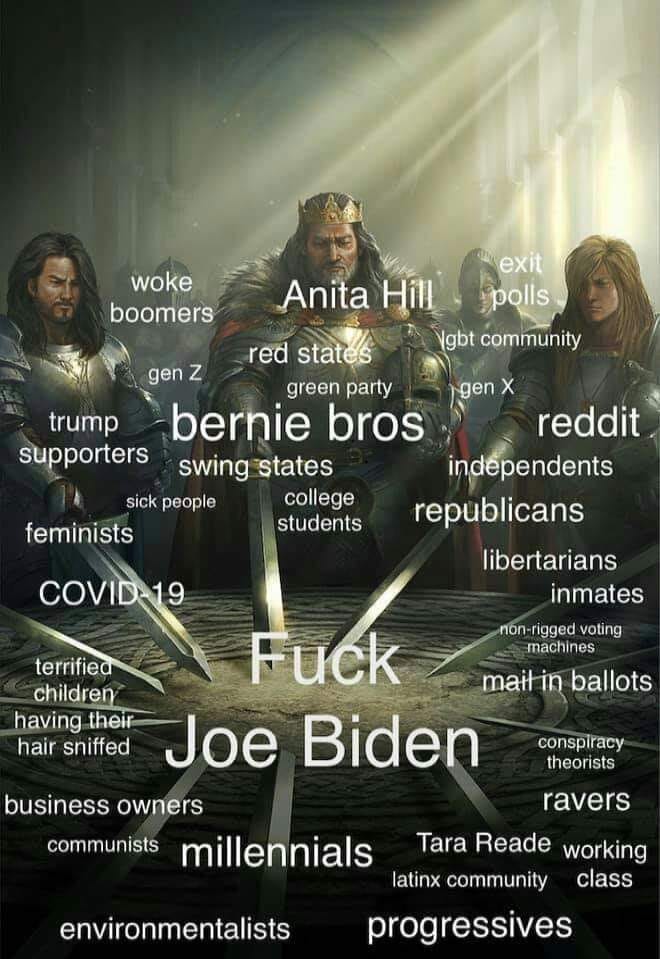The meme is a satirical image featuring a group of medieval-style warriors, with a text overlay that lists a variety of modern-day groups and individuals, including "woke boomers," "red states," "Bernie Bros," "F*ck Joe Biden," and "COVID-19." The text is arranged in a chaotic, scattered manner, with many words and phrases overlapping or being written in a variety of fonts. The overall tone is one of satire and social commentary, with the image's creators using humor and irony to critique the current state of society.