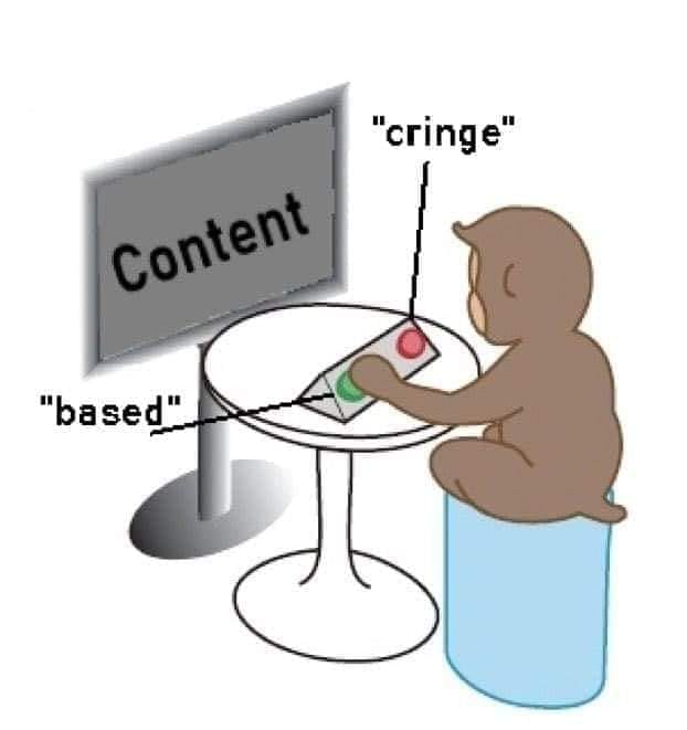 This meme is an image of a person sitting in a chair, staring at a computer screen displaying a "Content" page. The person is holding a controller and has a "cringe" expression, indicating they're experiencing discomfort or embarrassment. The text "I'm trying to make content, but it's all just... " is implied, but not explicitly stated.