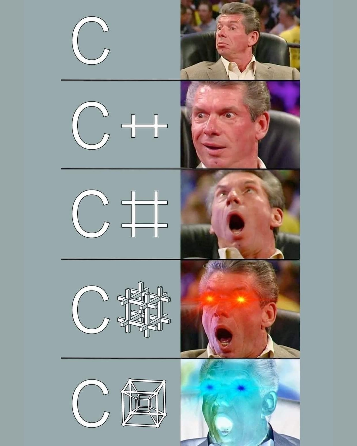 The meme is a humorous representation of a person's intense frustration with a programming language, specifically C. The image shows a series of shocked facial expressions, with the text "C" appearing on the left side of each frame, followed by a series of increasingly exasperated reactions, culminating in a final frame with the text "C++" and a shocked face.