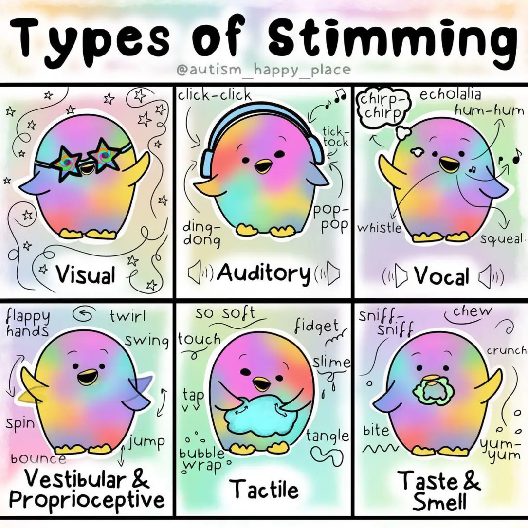 This meme is a humorous take on the concept of "stimming" (self-soothing behaviors) in individuals with autism or other neurodiverse conditions. The image features a series of colorful, cartoon-style illustrations of a bird character exhibiting various stimming behaviors, such as flapping its wings, spinning, and playing with a toy. The text "Types of Stimming" appears above the images, with each one labeled with a specific type of stim, such as "Visual", "Auditory", "Vocal", "Tactile", "Olfactory", and "Gustatory" (tasting).