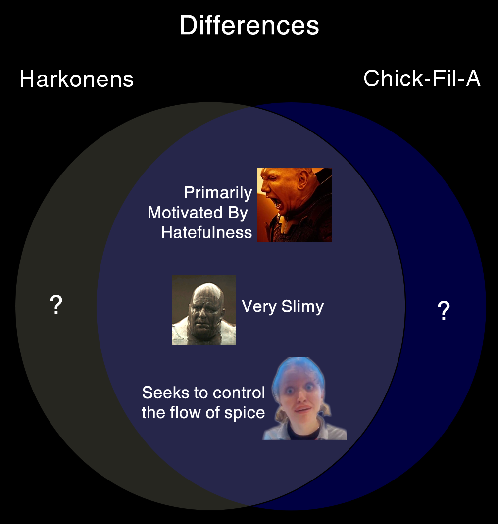 The meme is a comparison between the popular fast food chains Chick-fil-A and Popeyes, with humorous descriptions of their respective customers. The image features a split-screen with a Chick-fil-A customer on one sid...