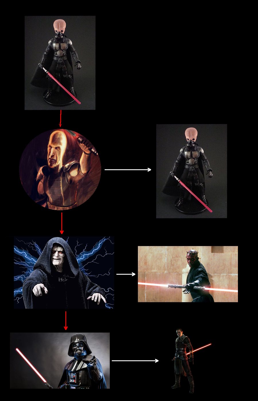 The meme is an image of a character from the Star Wars franchise, Darth Vader, with a series of facial expressions in a comic strip style. The text "I used to be in love with my job" appears above a panel showing Vader's face, followed by a panel showing Vader's face with a "I'm not in love with it anymore" caption. The final panel shows Vader's face with a caption saying "I'm in love with my therapist".
