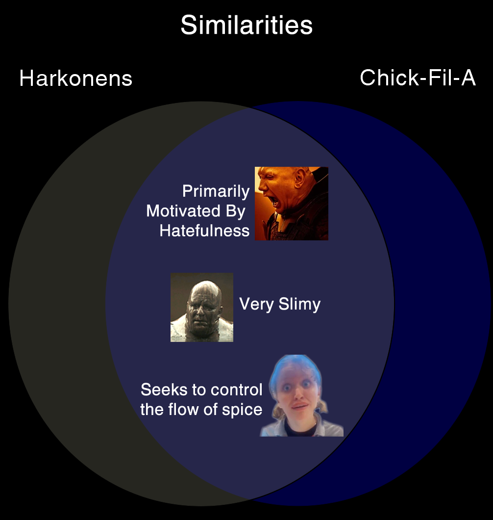 The meme is a comparison between two individuals, with the top image representing a person who is "primarily motivated by hate" and the bottom image representing a person who is "primarily motivated by love". The text...