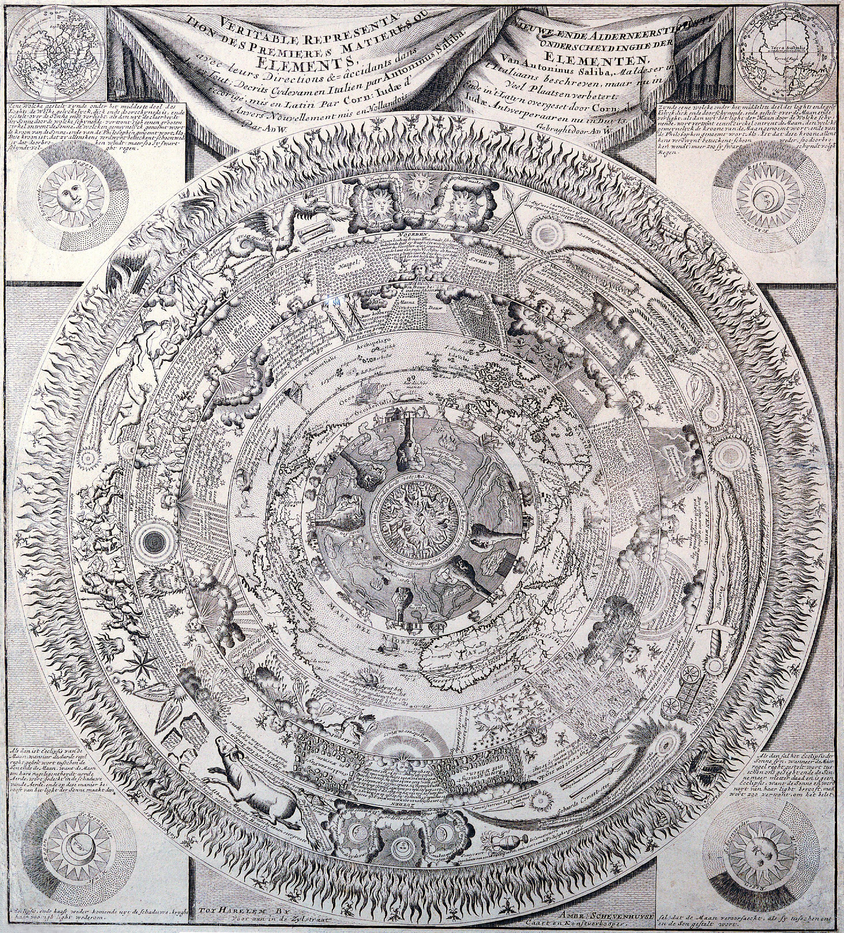 Okay, let's break down this complex image through several theoretical lenses. This image is a fascinating example of early modern cosmology, alchemy, and symbolism. It's ripe for several different analytical approache...