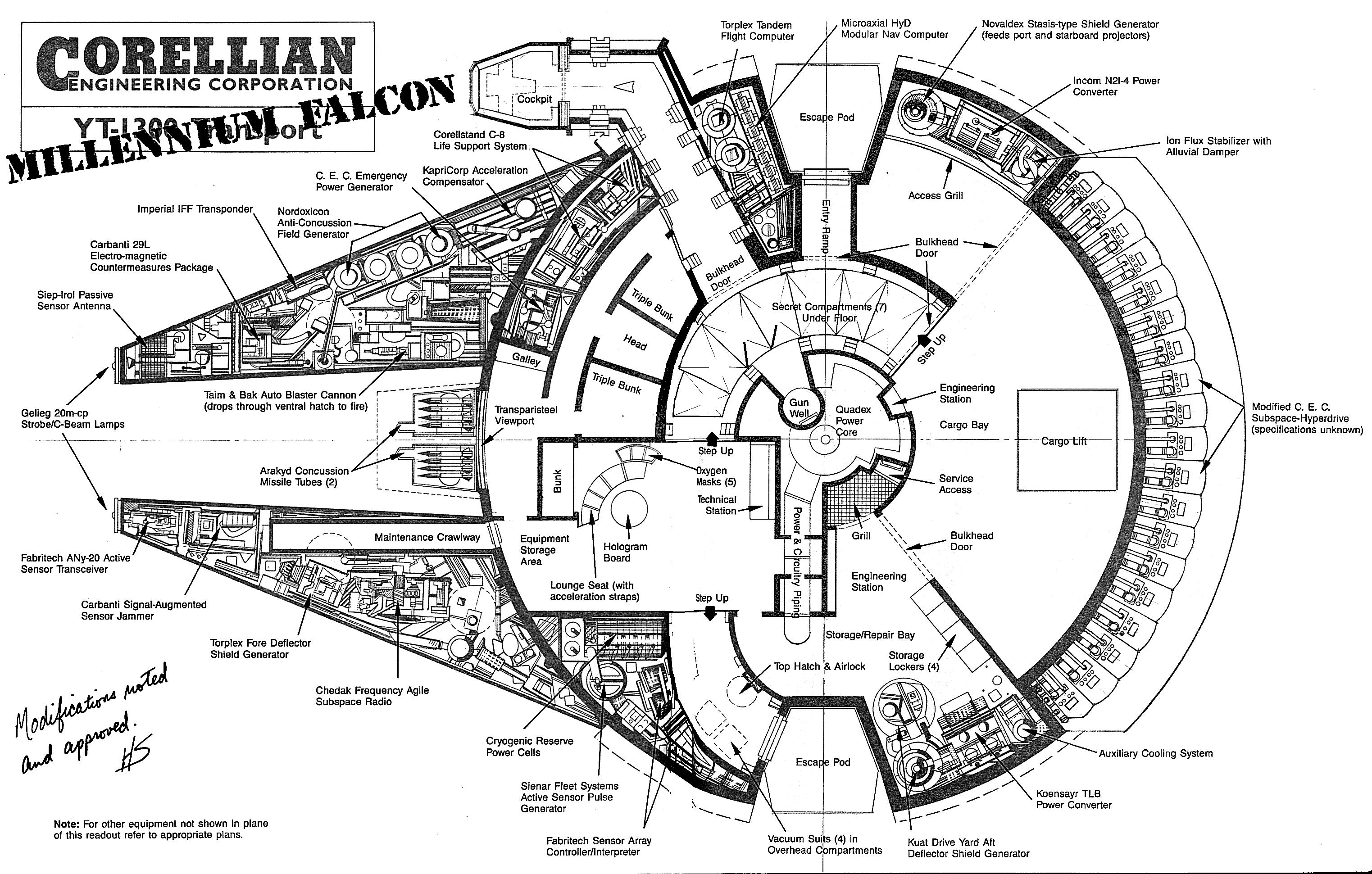 The meme is an image of a Star Wars spaceship's blueprint, specifically the Millennium Falcon. The text "I can smell the desperation" appears on the blueprint, likely referencing the ship's numerous repairs and modifications. The image is likely a humorous take on the ship's reputation for being a "hunk of junk" that's constantly being repaired.
