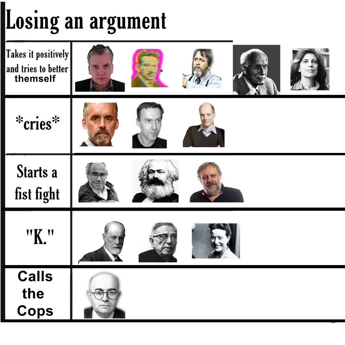 This meme is a humorous ranking of the "worst ways to lose an argument" in a humorous, exaggerated way. The text "Losing an argument" is at the top, and the list below it includes: "Taking it personally and becoming defensive", "Crying", "Starting a fist fight", "Calling the cops", and "Giving up and saying 'I'm wrong'".