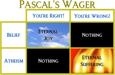 The meme is a humorous comparison of the philosophical concepts of existentialism and nihilism. The image shows a chart with the labels "You're Wrong!" and "You're Right!" on the top, and the categories "Belief" and "...