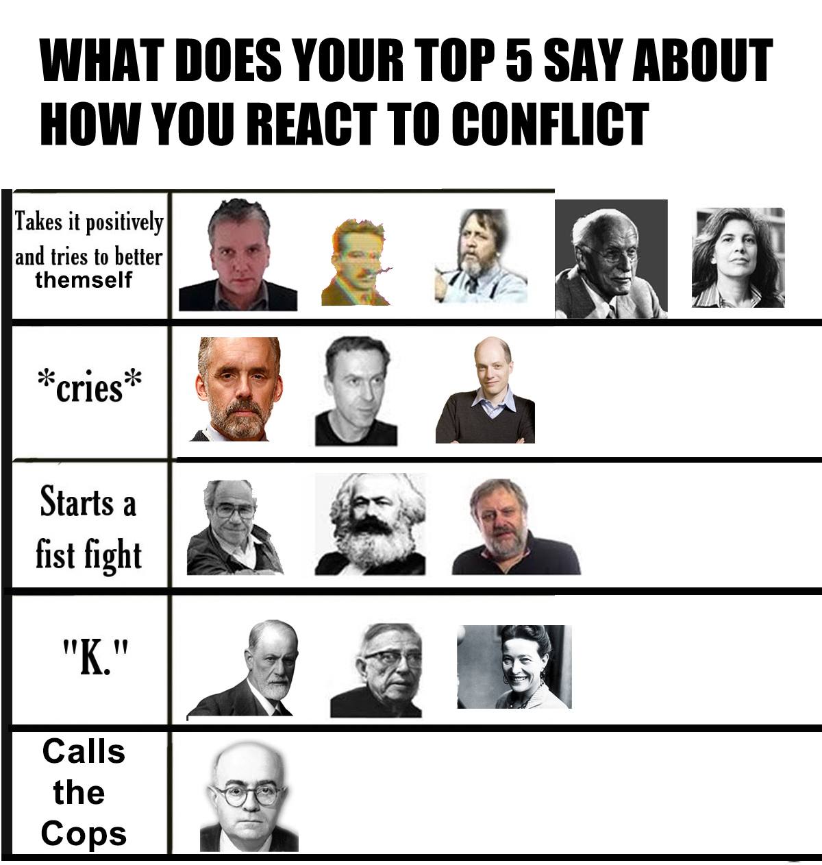 This meme is a table with a list of people who have made significant contributions to various fields, including science, philosophy, and politics. The table has a column labeled "How I React to Conflict" with humorous responses from each of these individuals, such as "I'll just take it" from Albert Einstein, "I'll just take it" from Karl Marx, and "I'll just take it" from Margaret Thatcher.  The text that appears in the image includes the following phrases:  * "I'll just take it" * "I'll just take it" * "I'll just take it" * "I'll just take it" * "I'll just take it"  These phrases are humorous responses from the individuals listed in the table, and are likely meant to be humorous and ironic.