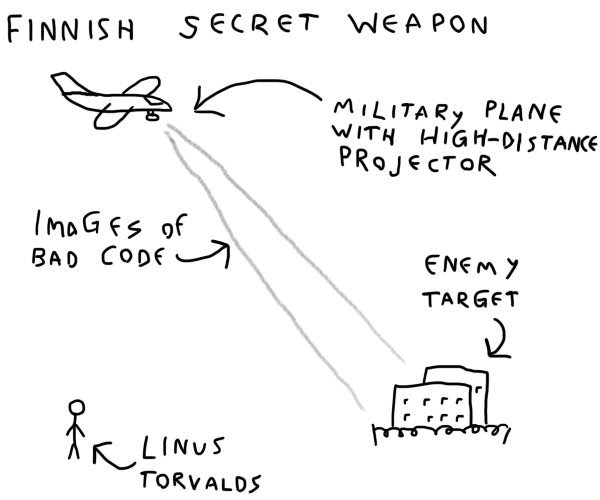 The meme is a humorous illustration of a hypothetical "Finnish secret weapon" that is actually just a plane with a projector that casts a laser beam on a target. The text "Laser Beam" is written above the plane, and "Invisible" is written below it.