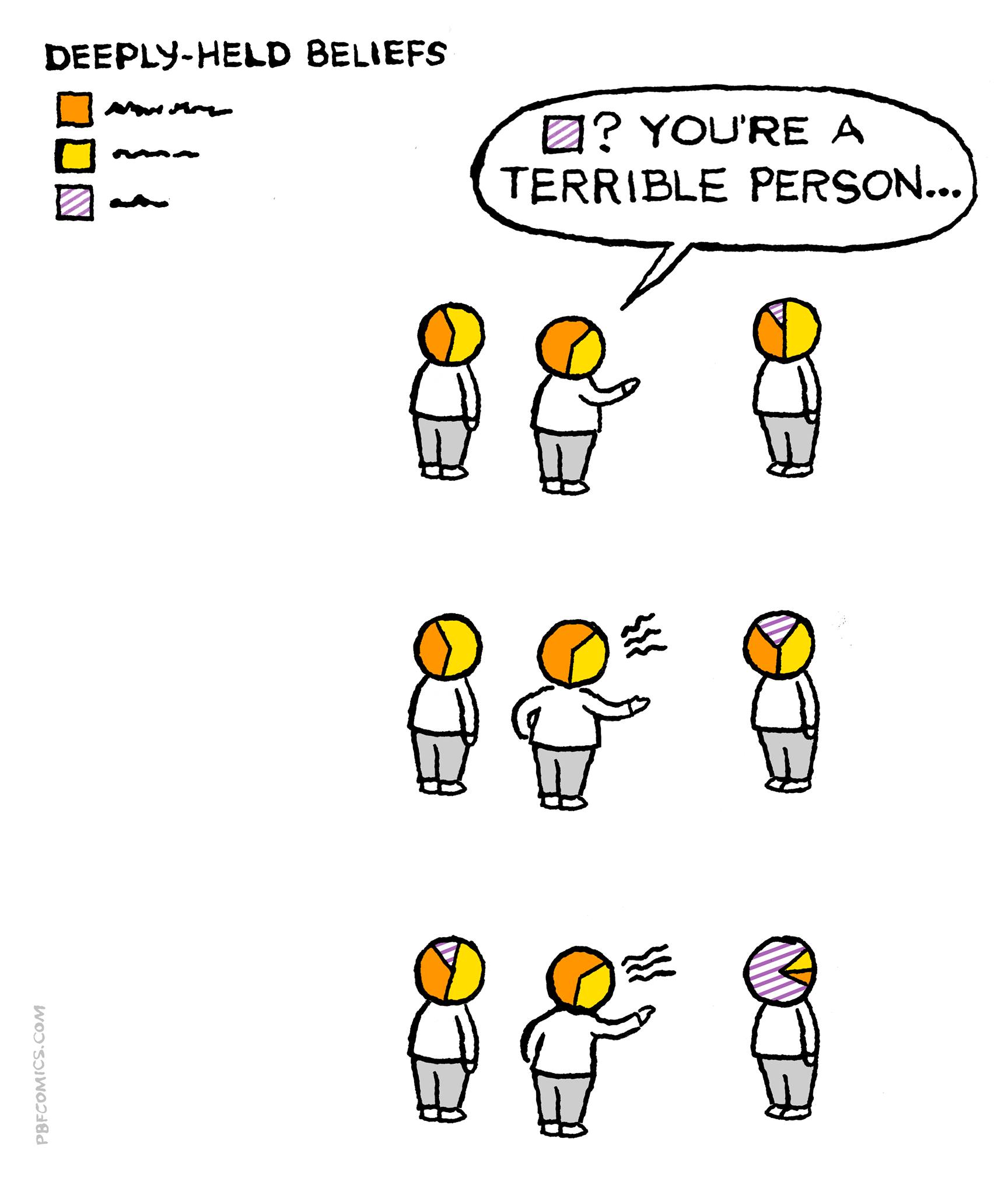 The meme is a simple, hand-drawn comic strip featuring two stick figures. The first figure asks the second, "Are you a terrible person?" to which the second responds with a pie chart showing a mix of positive and negative emotions. The chart is labeled "I'm a terrible person" but the chart actually shows a mix of good and bad, implying the person is actually not as terrible as they think.