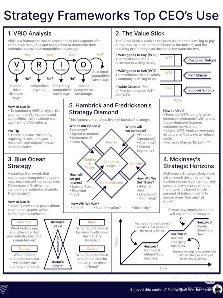 This meme is a visual representation of a popular strategy framework, specifically the "V.R.I.O. Analysis" and "The Value Stick" frameworks, which are used to analyze a company's resources and capabilities to determin...